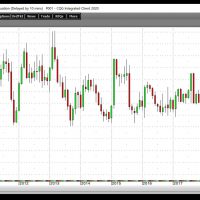 Refining Margin 11-24-20