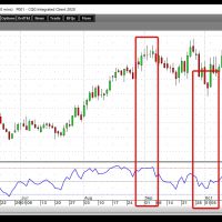 Relative Strength 11-30-20