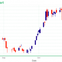 SEDG Chart