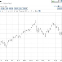 S&P 500 11-17-20