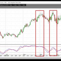 Slow Stochastic 11-30-20