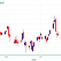 TMUS Stock