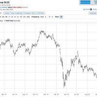 VLO Chart 11-24-20