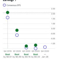 VLO Earnings 11-24-20