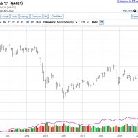 Brent Oil 12-7-20