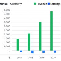 Chewy Revenue 12-8-20