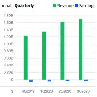 Chewy Revenue 2 12-8-20