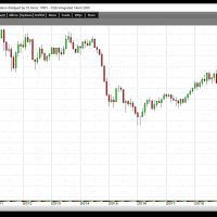 Crude Oil 12-7-20