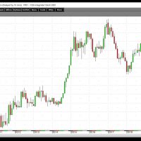 Dollar Index 12-7-20