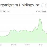 OGI chart 2