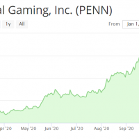 Penn chart