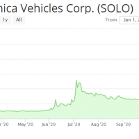 SOLO chart