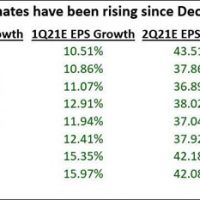 Earnings Scout 2-2-21