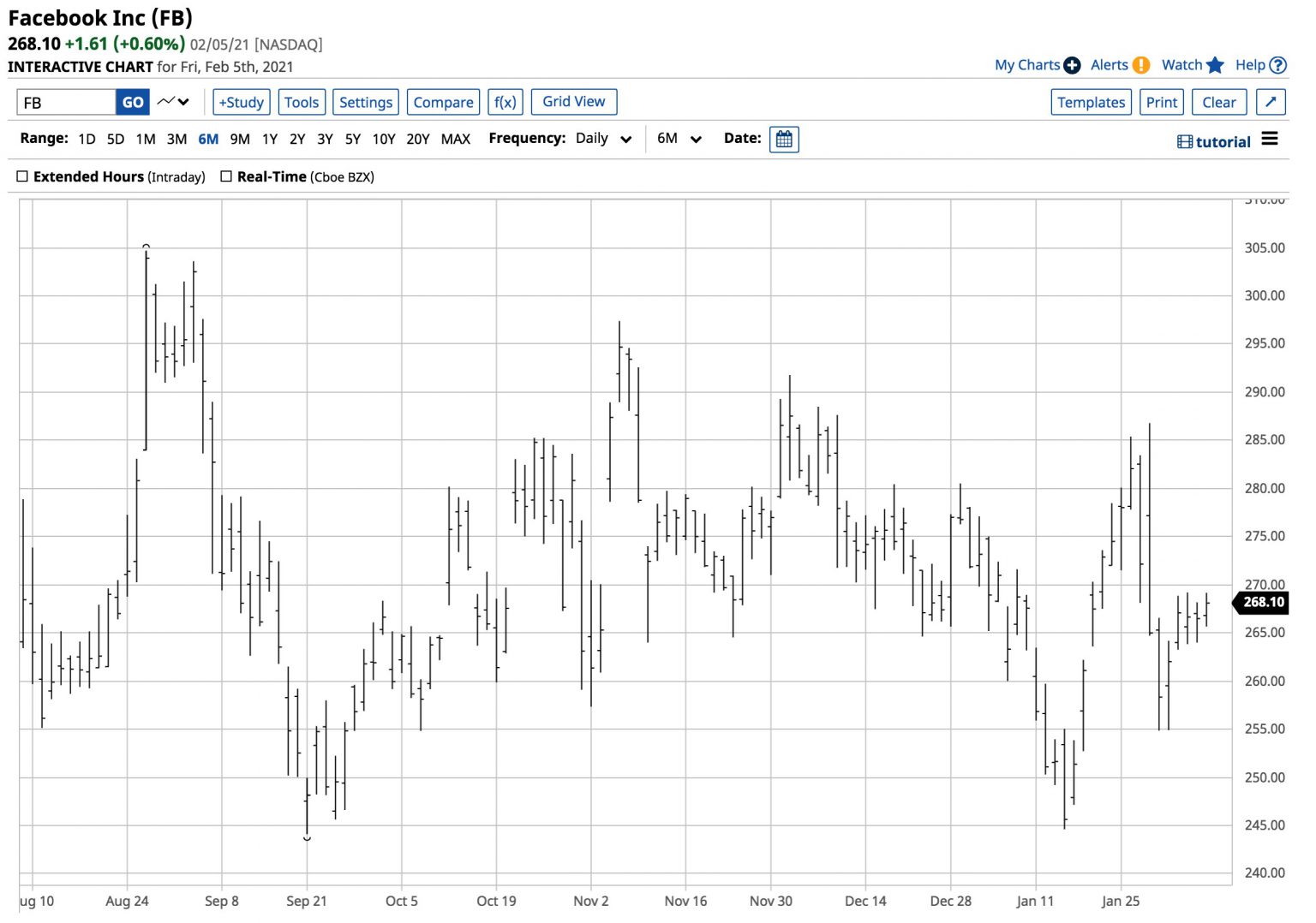 fb-a-war-between-apple-and-facebook-i-know-who-i-am-betting-on