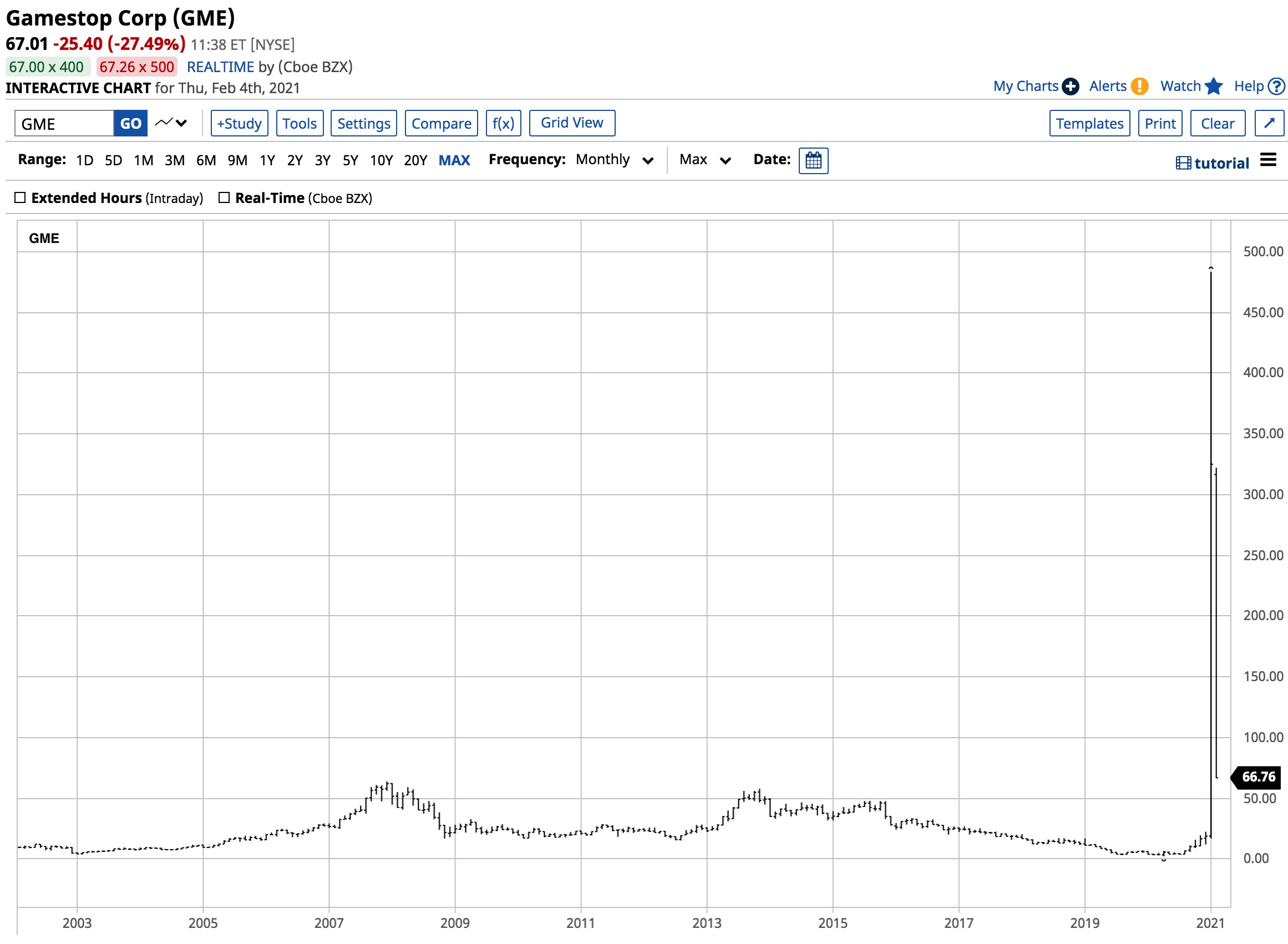 GME Searching for Short Interest The New Game