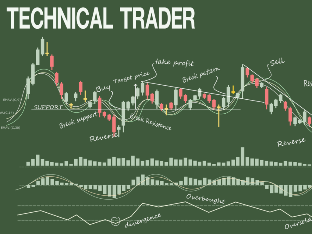 Tech trading. Графики трейдинг. Технический анализ трейдинг. Трейдинг лупа. Трейдинг график яма.