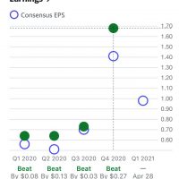 Apple Earnings 4-20-21