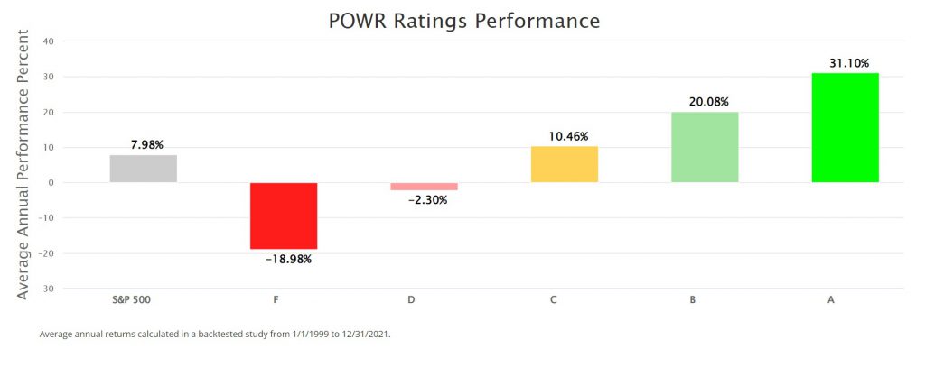 How to Profit Picking the Worst Stocks…