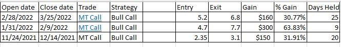 MT 3 trades table