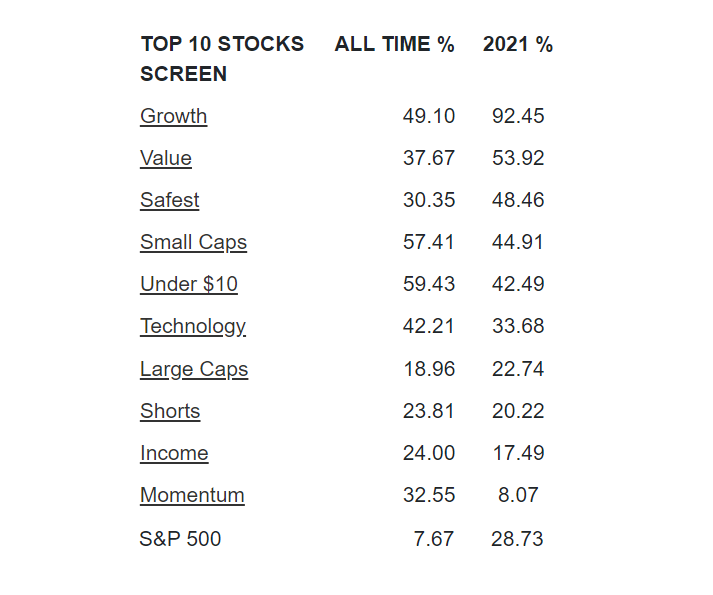 Mispend smugling Australien 100 Best Stocks for November | Entrepreneur