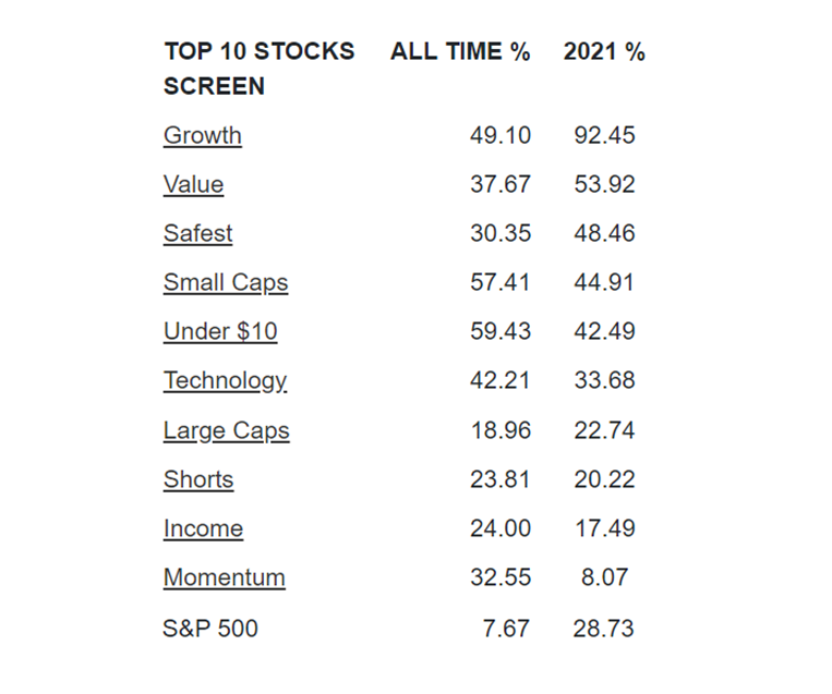 100 Stocks May |