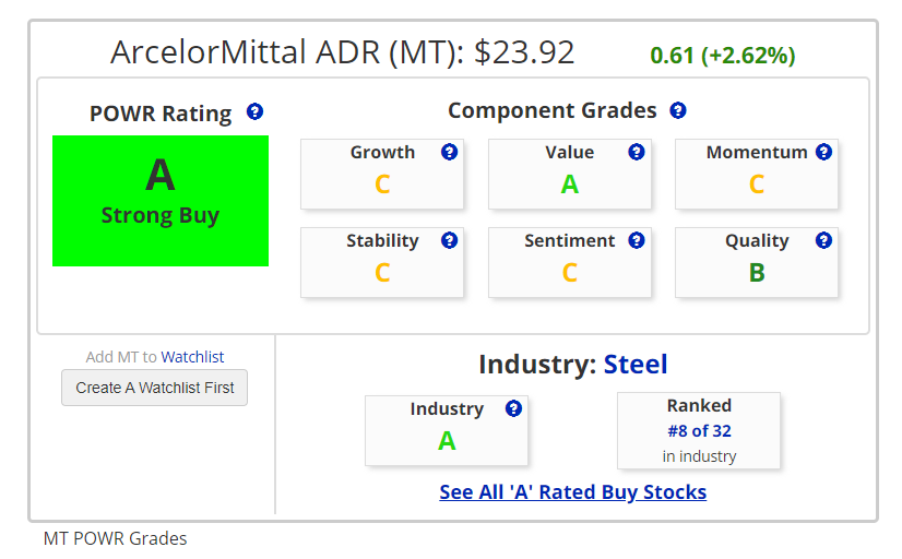 How To Find A Steel Stock That Is A Real Steal