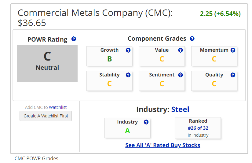 How To Find A Steel Stock That Is A Real Steal