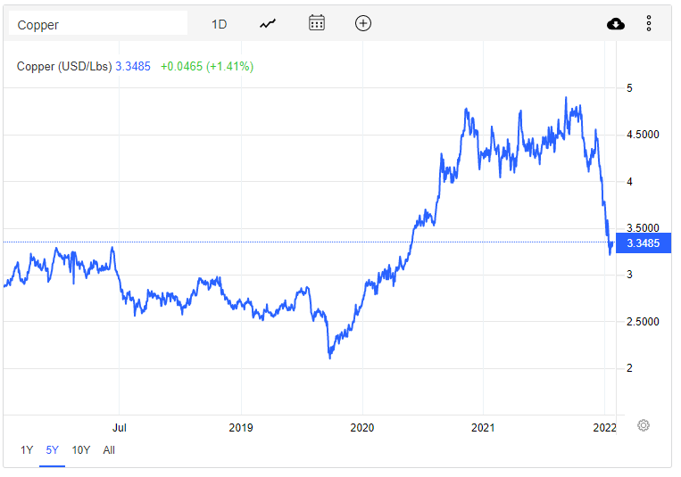 3 Reasons Why BHP Stock Is The Best Way To Play For A Rebound Rally in Metals