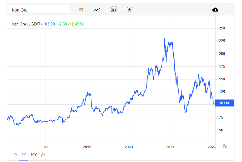 3 Reasons Why BHP Stock Is The Best Way To Play For A Rebound Rally in Metals