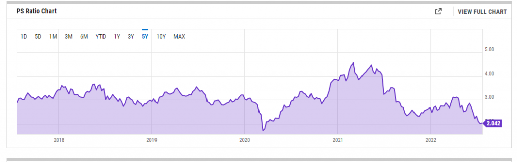 3 Reasons Why BHP Stock Is The Best Way To Play For A Rebound Rally in Metals