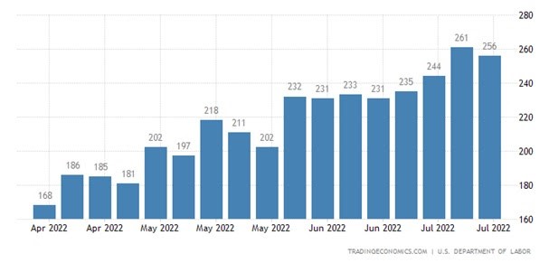 Recession or Not Recession…That Is the Question