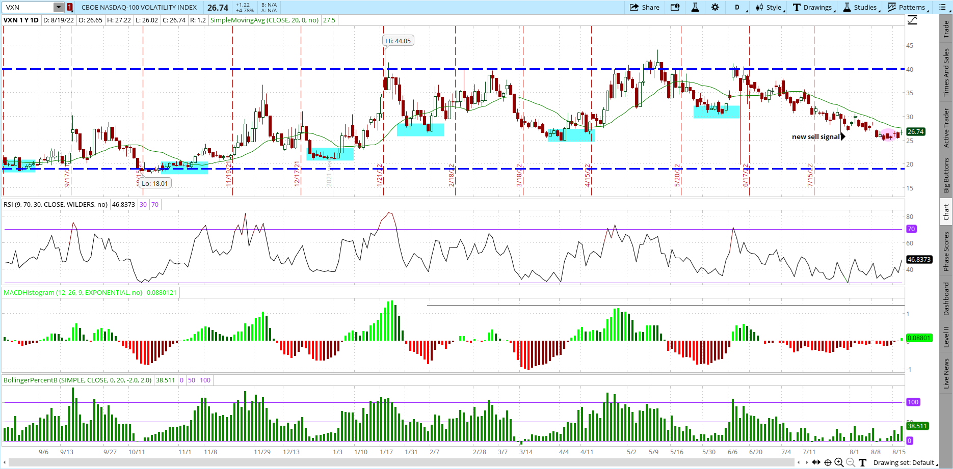 QQQ Stock Price Prediction: Why did QQQ Stock Got Tangled? - The