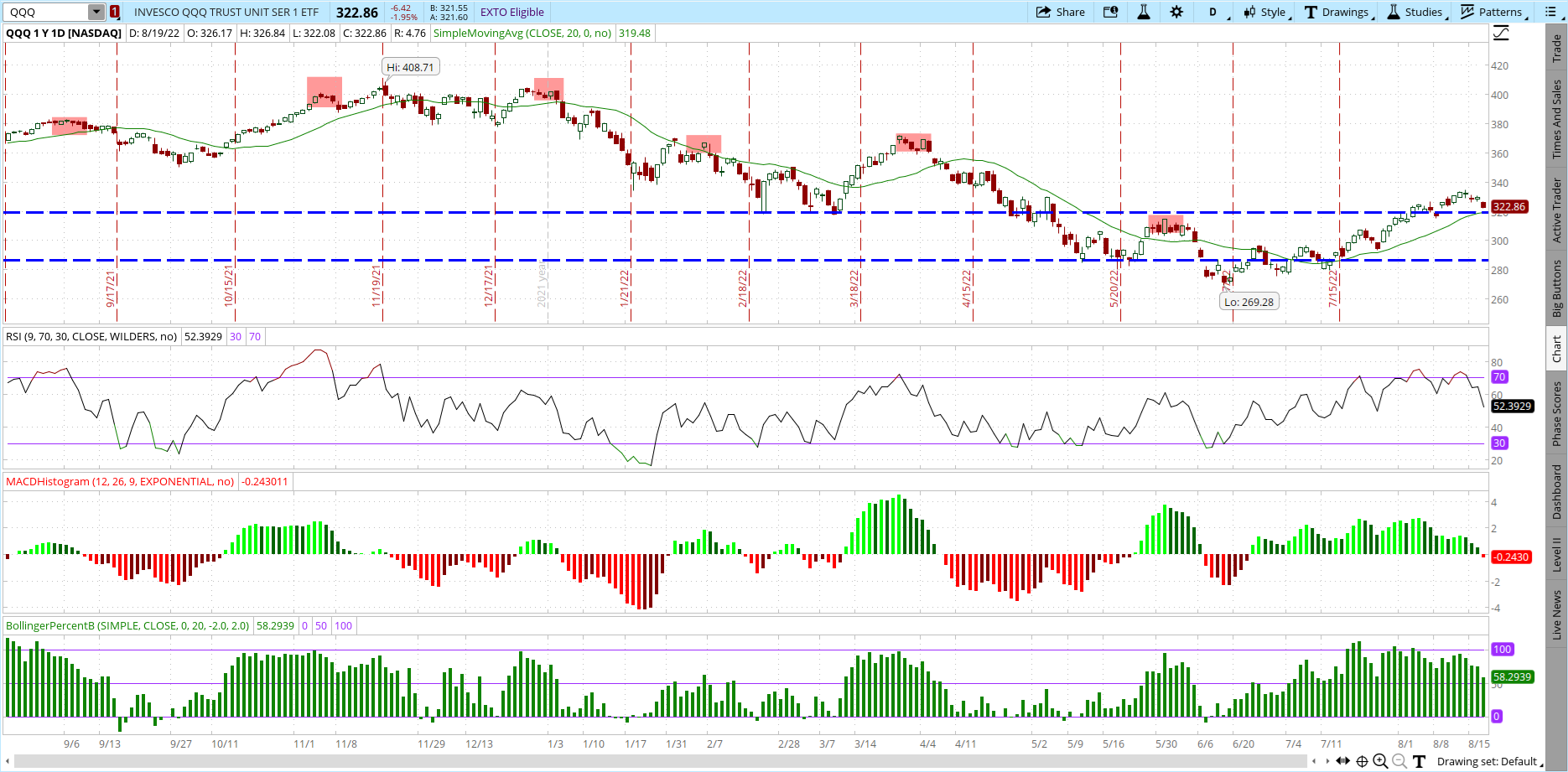 QQQ ETF Analysis  Invesco QQQ Trust Series 1 ETF 