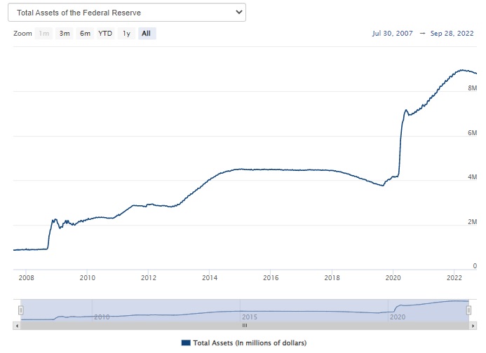 Where is the Bottom for this Bear Market?