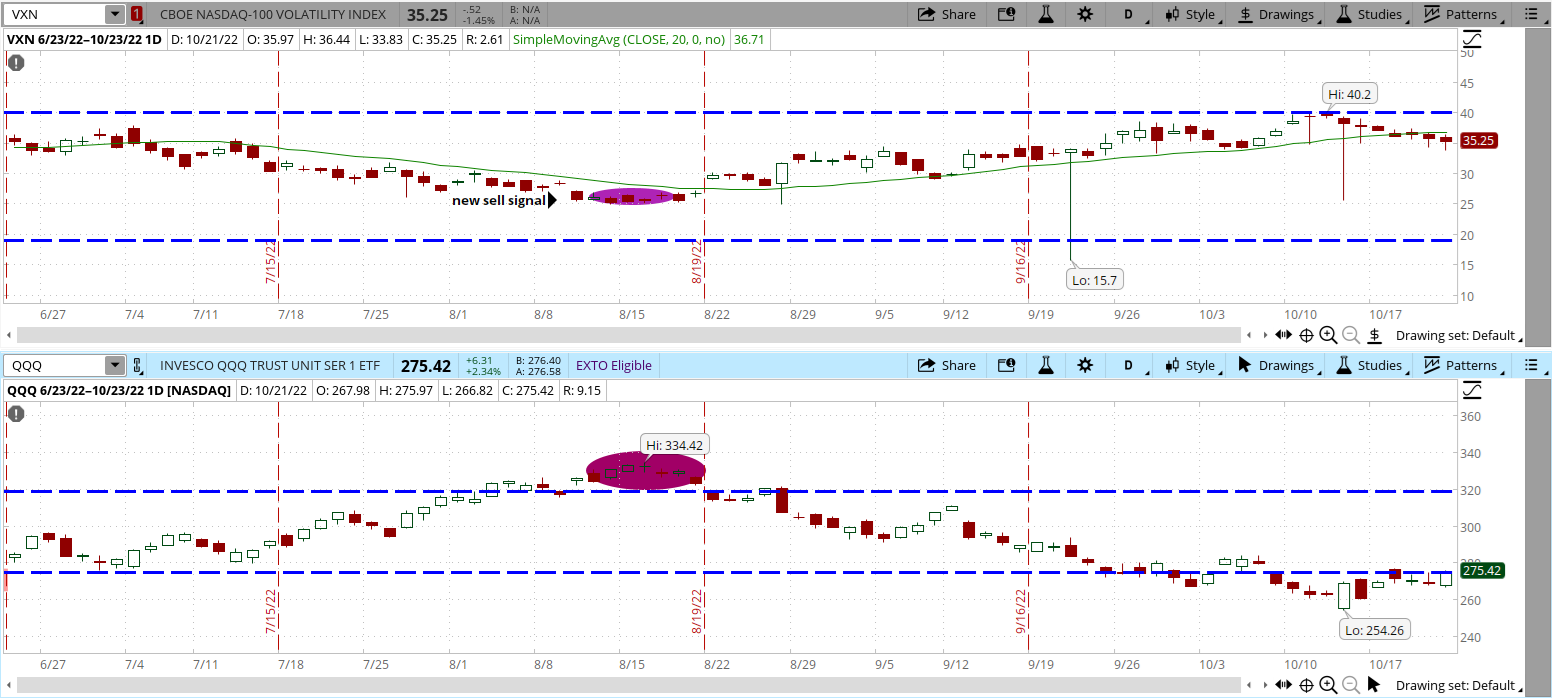 How To Use The VIX To Make Better Stock Picks