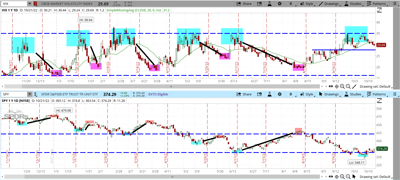 How To Use The VIX To Make Better Stock Picks