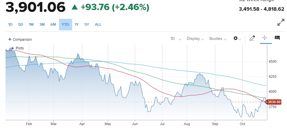 When Will This “Suckers Rally” End?