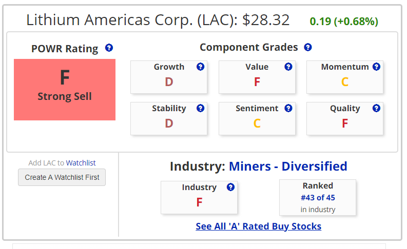 How to Profit Picking the Worst Stocks…