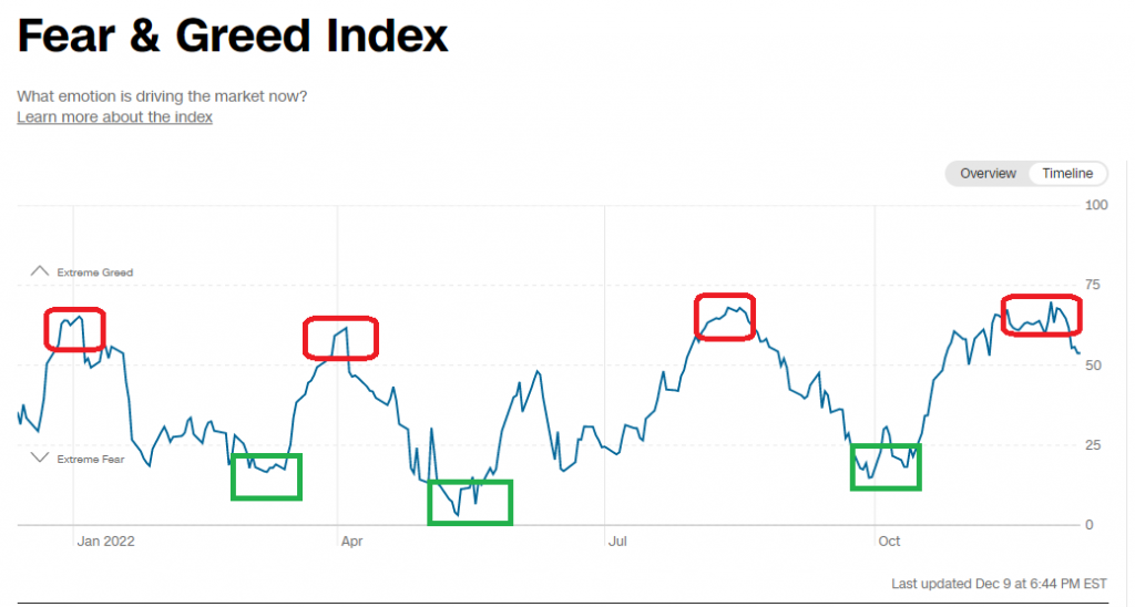 3 Big Reasons Why Stocks Are Primed For A Probabilistic Pullback