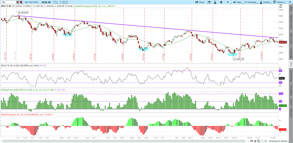 3 Big Reasons Why Stocks Are Primed For A Probabilistic Pullback