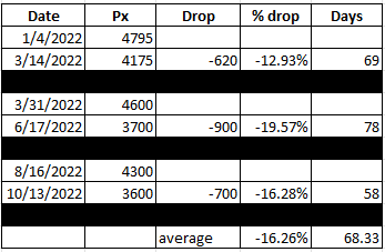 3 Big Reasons Why Stocks Are Primed For A Probabilistic Pullback