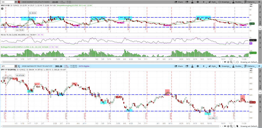 3 Big Reasons Why Stocks Are Primed For A Probabilistic Pullback