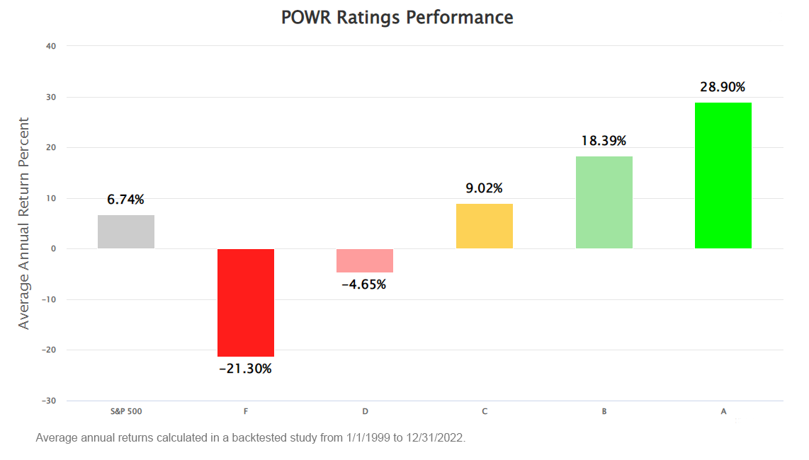 3 Fatal Flaws of Investing Revealed