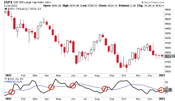 Tiptoeing Into 2023 Stock Market...