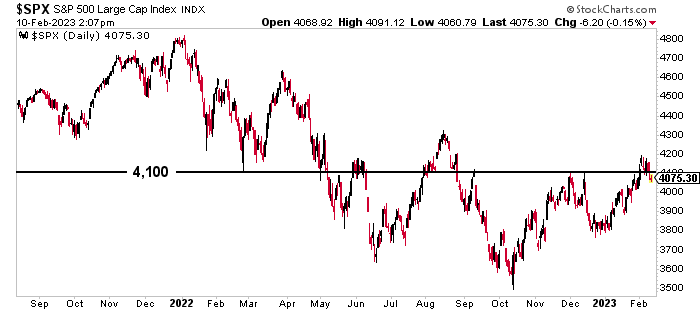 3 Key Signs for the Week Ahead