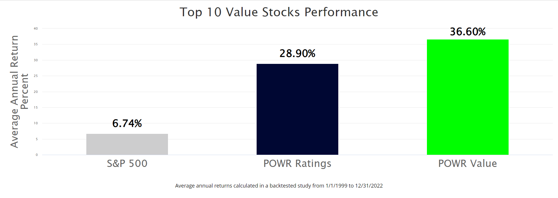 3 Fatal Flaws of Investing Revealed