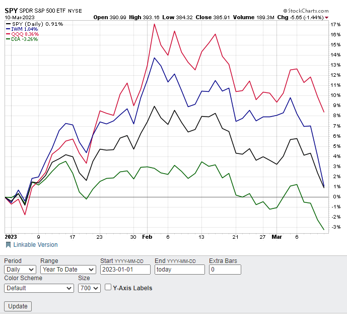 SPY vs QQQ Stock Analysis: Which is a Better Buy?