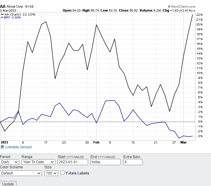 Better To Be Bullish Or Bearish? Being Both Is The Best Approach