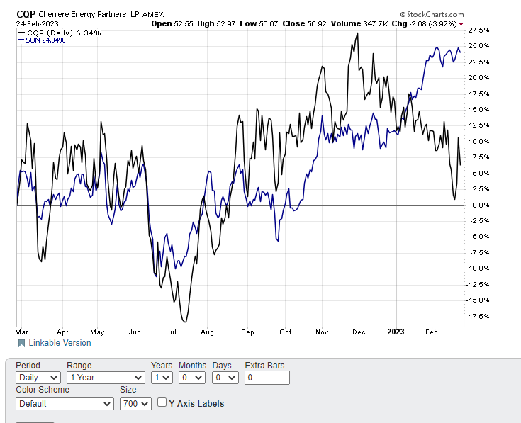 Three Better Ways To Put Profit Probabilities In Your Favor With A POWR Pairs Approach