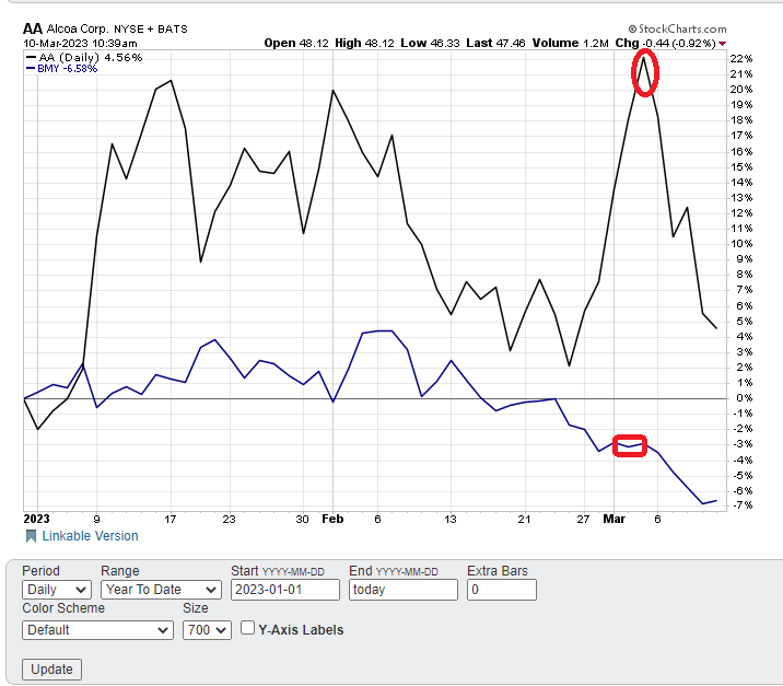 Better To Be Bullish Or Bearish? Being Both Is The Best Approach